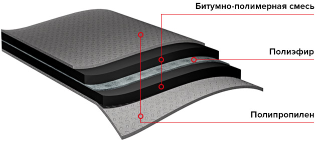 Подкладочный ковер ANDEREP PROF 40м купить по лучшей цене в Миассе